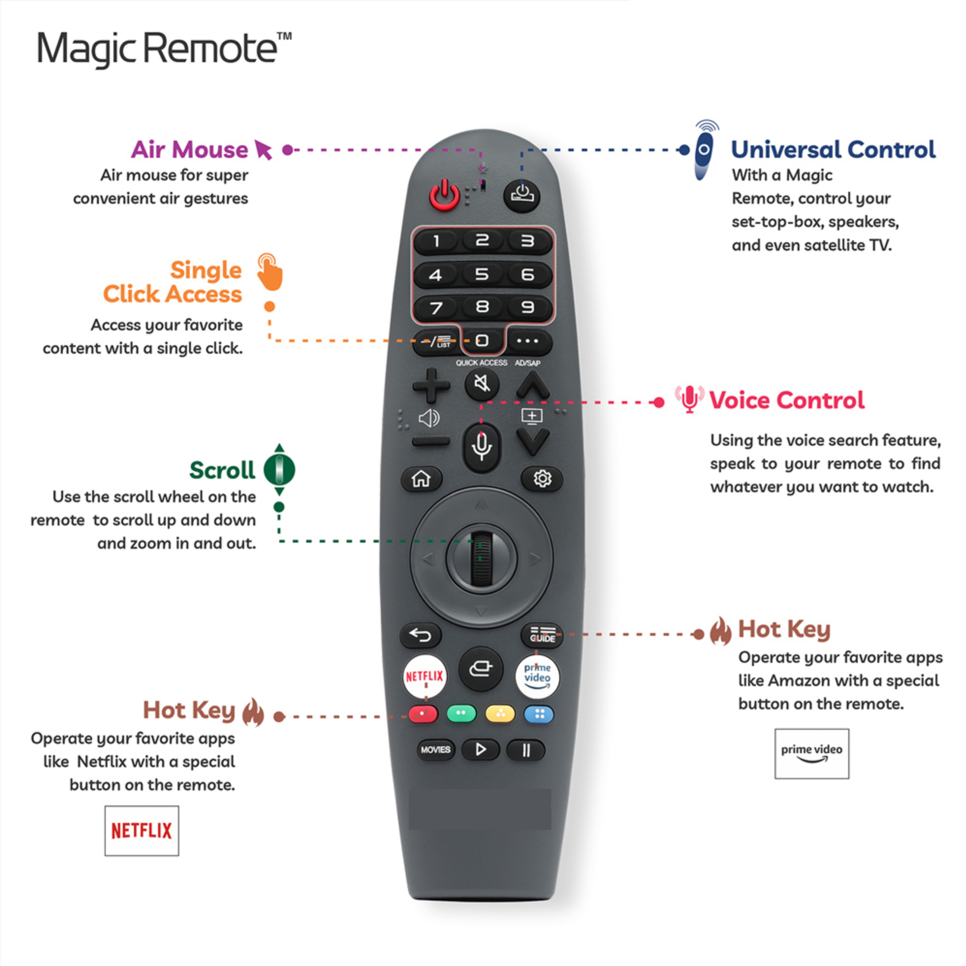 LG 55 inch Ultra HD 4K LED Smart WebOS TV Assambled unit @ Salem Only Available